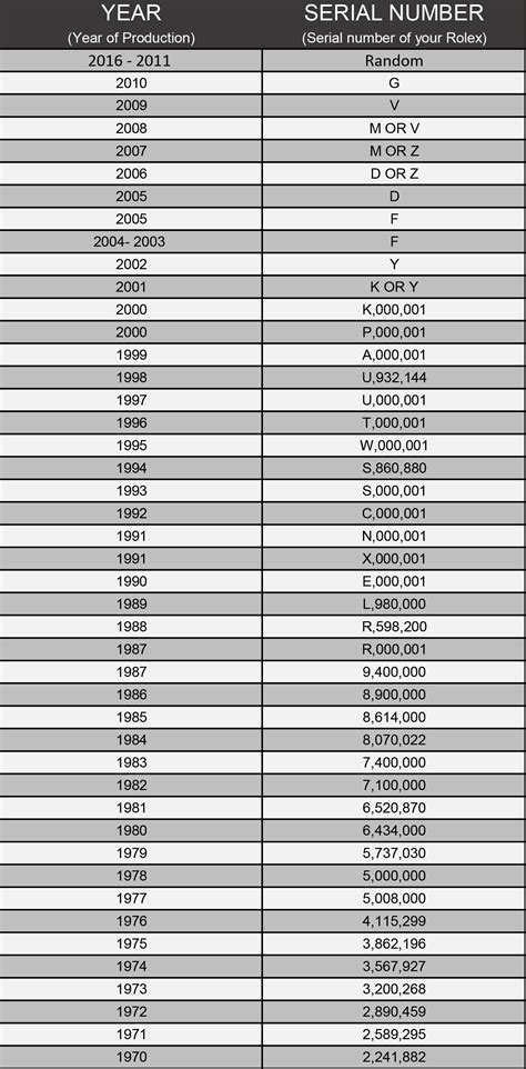 rolex n serial number year|rolex serial number lookup chart.